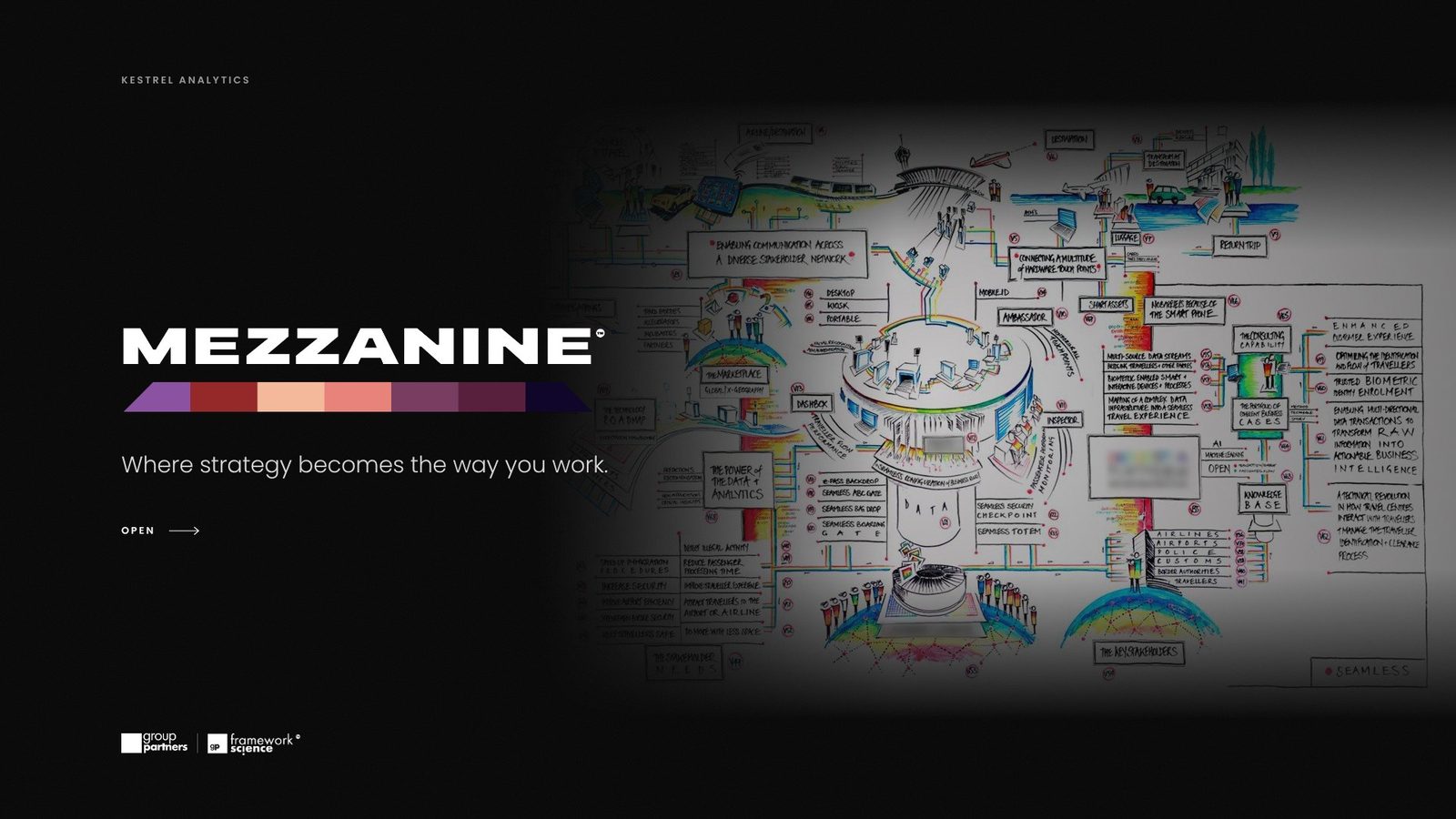 Mezzanine splash: Where strategy becomes the way you work